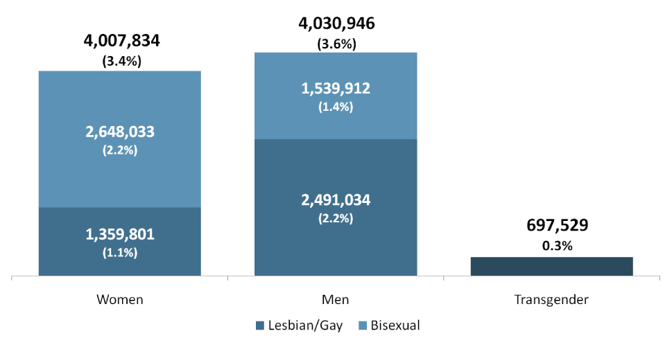 Gates-How-Many-People-LGBT-Apr-2011-2